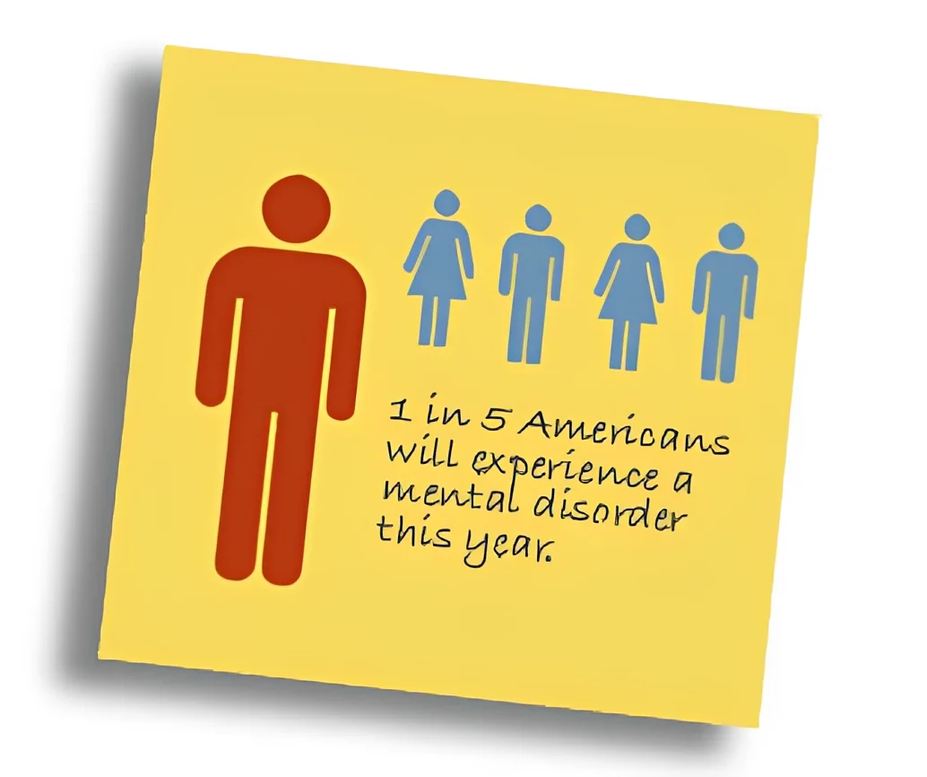 Mental health awareness infographic